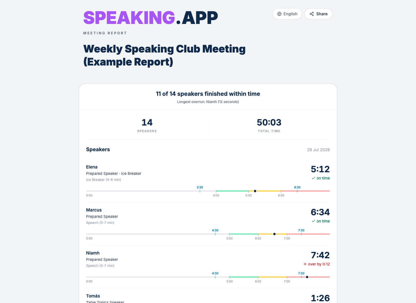 The public shared Timer report page with a fictional meeting summary and per-speaker timing timelines.